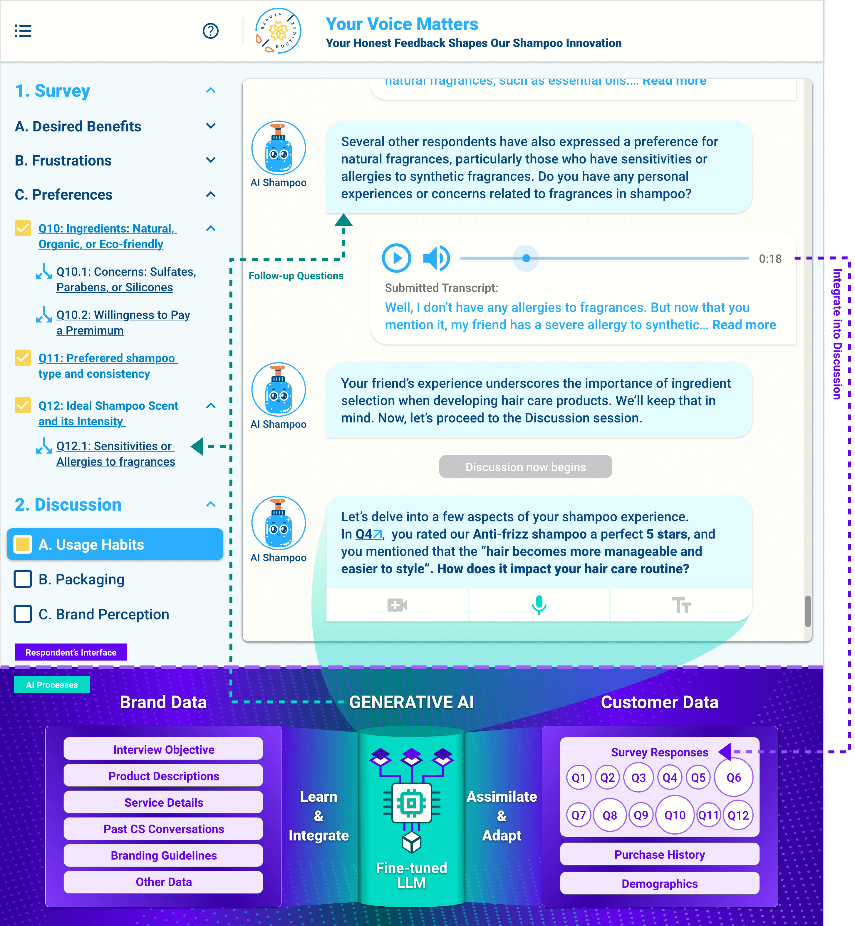 AI Moderator-Moderated Customer Interviews
